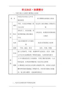 2016届高考岳麓版历史一轮复习第2单元《西方政治制度》知识整合