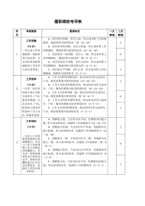 2016履职绩效考评表