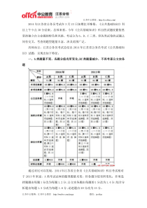 2014年江苏省公务员考试公基真题特点分析