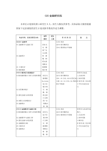 2016山大博士金融研究院招生