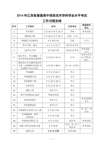 2014年江西省普通高中信息技术考试培训材料