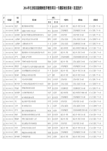 2014年江西省省级继续医学教育项目专题讲座安排表