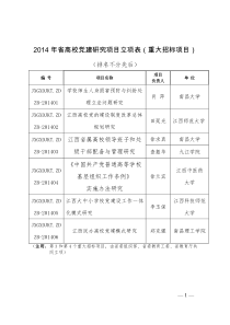 2014年江西省高校党建研究项目立项表