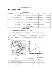 2016年,高三地理,二轮复习,之,综合思维,区域工业化,与城市化