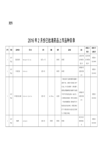 2016年2月份已批准药品上市品种目录