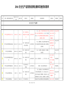 2016年5安全生产法律法规标准和其他要求清单