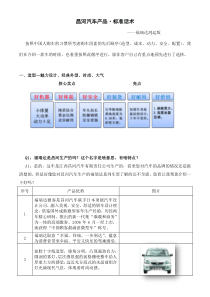 昌河汽车·福瑞达鸿运版·标准话术