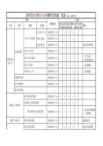 昌河汽车专用V1900可测车型功能一览表（注意：仅供参考）