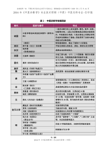 2016年《中医诊断学》专业技术职称(中级)中医内科专业-打印版