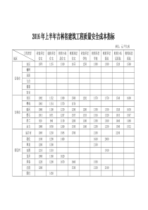 2016年上半年吉林省建筑工程质量安全成本指标