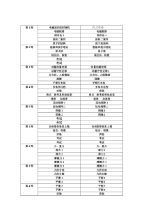 2014年衡水中学一轮复习每日计划