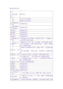 2016年东华大学考研参考书目