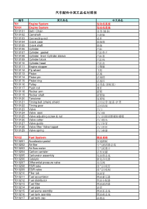 最新最全分类汽车配件中英文品名