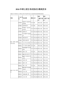 2016年中国矿业大学硕士招生考试考生进入复试的初试成绩基本要求