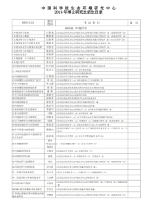 2016年中科院博士报名专业