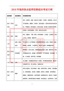 2016年临床执业医师实践综合考试大纲