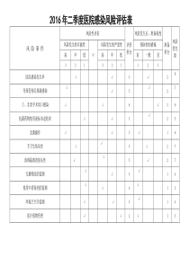 2016年二季度医院感染风险评估表