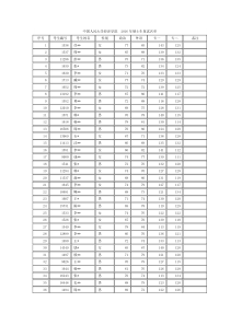 2016年人大经济学院复试名单