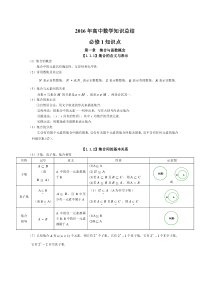 2016年人教版高中数学知识点总结新