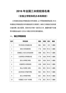 2016年全国三本院校排名表(含独立学院和民办本科高校)