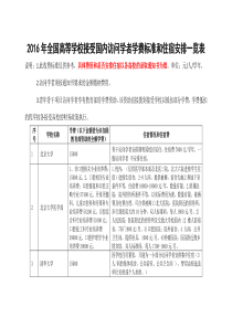 2016年全国高等学校接受国内访问学者学费标准和住宿安排一览表