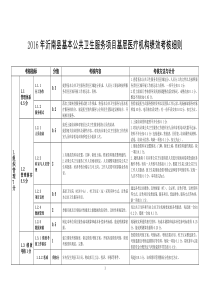 2016年公共卫生服务项目基层医疗机构考核细则