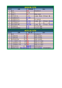 链轮参数及链条长度计算表