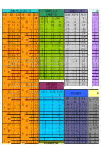 钻螺纹底孔所用钻头直径尺寸对照表