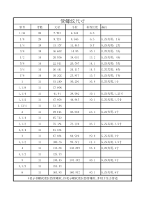 管螺纹尺寸