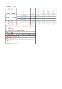 镀锌管螺纹加工长度和拧入深度标准