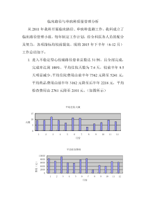 2015临床路径与单病种质量管理分析