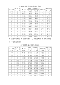 英制管螺纹尺寸重要