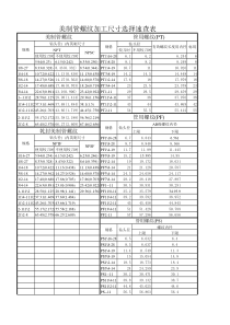 美制管螺纹加工尺寸选择速查表