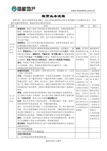 租赁业务流程1.0