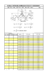 机械加工常用普通公制螺纹基本牙型及尺寸选择速查表