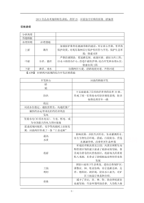 2015全品高考地理特色讲练类型23河流综合治理的原则措施类Word版含答案