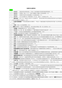 2015低碳经济考试答案(完整版)