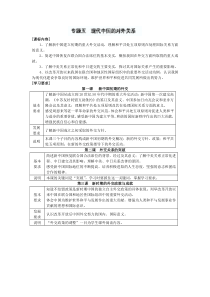 2013届高考历史二轮复习专题现代中国的对外关系