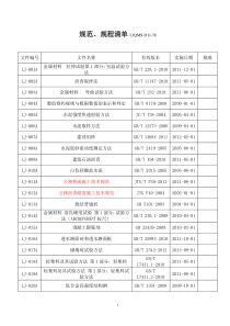 2015公路工程规范清单