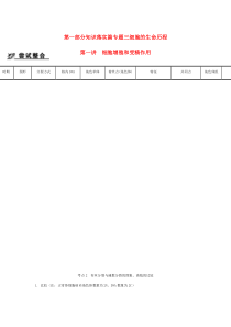 2013届高考生物课后考点复习二细胞增殖和受精作用教案新人教版