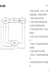 租赁业务流程图