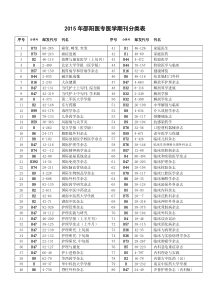 2015医学期刊分类表