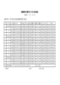 柏溪镇汽车摩托车下乡汇总补贴表