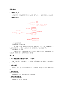 2015南京师范大学环境材料复习