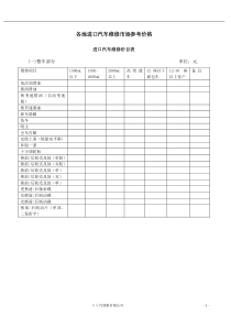 某4s汽车美容店进口汽车工时价格表