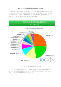 2013年11月份我国网络不良与垃圾短信息分析报告