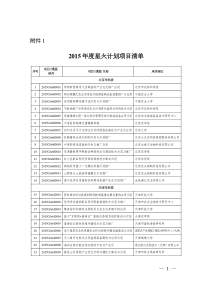 2015国家星火计划立项名单