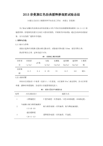 2015奈曼旗红色劲典缓释掺混肥试验总结