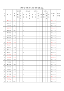 2015学年肥胖儿童管理情况登记表