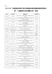 2013年“全国高校优秀中青年思想政治理论课